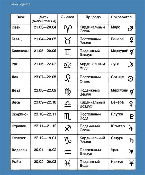 дева знак зодиака стихия|Стихии знаков Зодиака: стихия Огня, стихия。